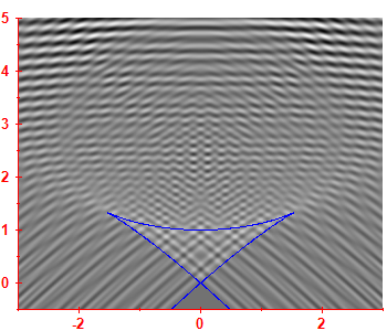 First derivative of the smoothed level density